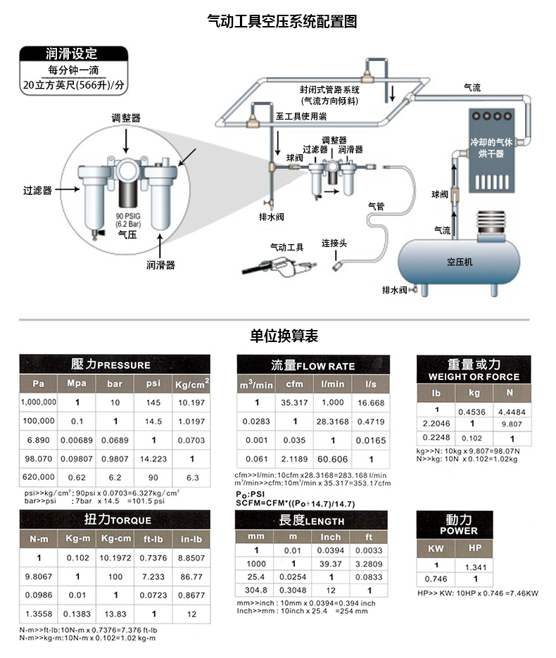 直角气钻